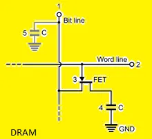 What is RAM DRAM Diagram