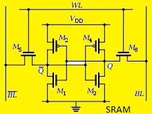 What is RAM SRAM Diagram